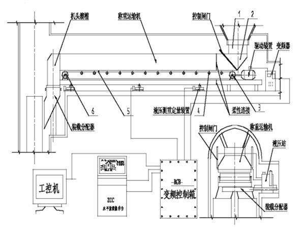 采用了甲帶結(jié)構(gòu)，同時(shí)，底部增加了回煤器